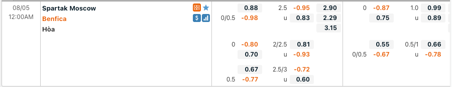 Nhận định soi kèo Spartak Moscow vs Benfica 00h00 - 05/08 ...