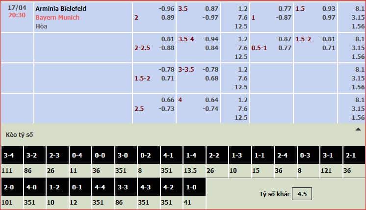 Tỷ lệ kèo Arminia Bielefeld vs Bayern München