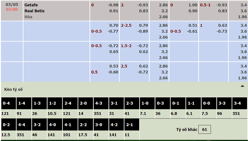 Tỷ lệ kèo Getafe vs Real Betis