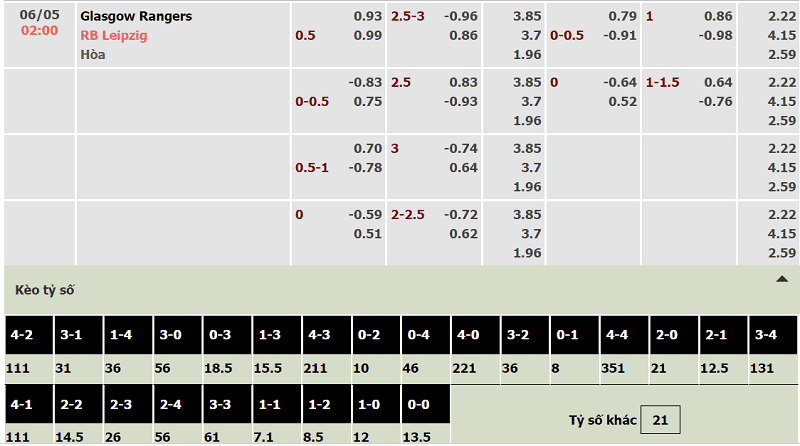 Tỷ lệ kèo Rangers vs RB Leipzig