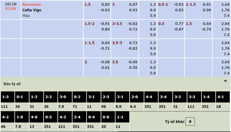 Tỷ lệ kèo Barcelona vs Celta de Vigo