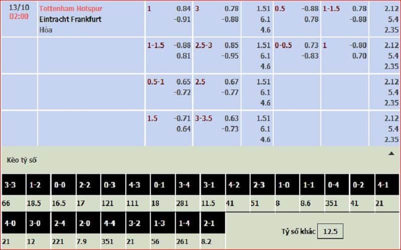 Tỷ lệ kèo Tottenham Hotspur vs Eintracht Frankfurt